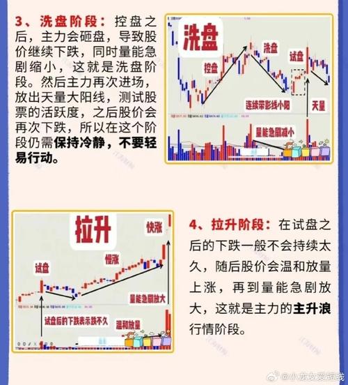 主力资金对倒行为解析：拉升与出货的股价操纵手段及应对策略