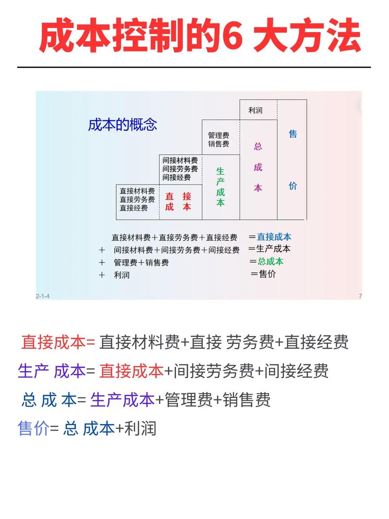 短期成本有哪些类型_短期成本有哪七个_短期成本有哪些