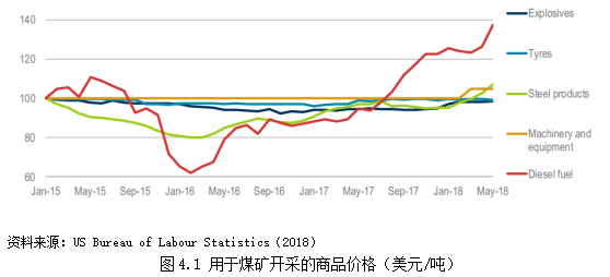 短期成本有可变成本吗_短期成本有哪些_短期成本有哪七个
