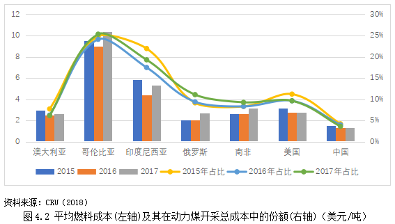 短期成本有哪七个_短期成本有哪些_短期成本有可变成本吗