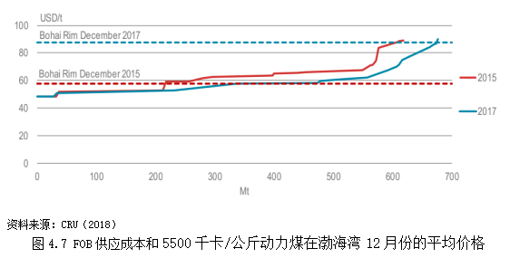 短期成本有哪些_短期成本有可变成本吗_短期成本有哪七个