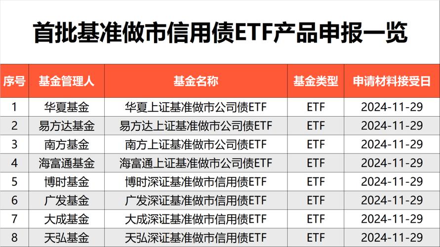 债券做市业务上线首周：10家券商分享展业细节与未来规划