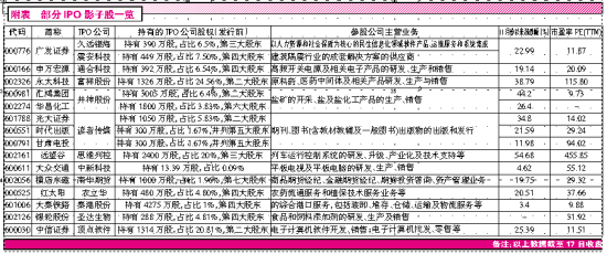 潜力股图片_什么是潜力股票_中证金操盘路线图:30概念潜力股