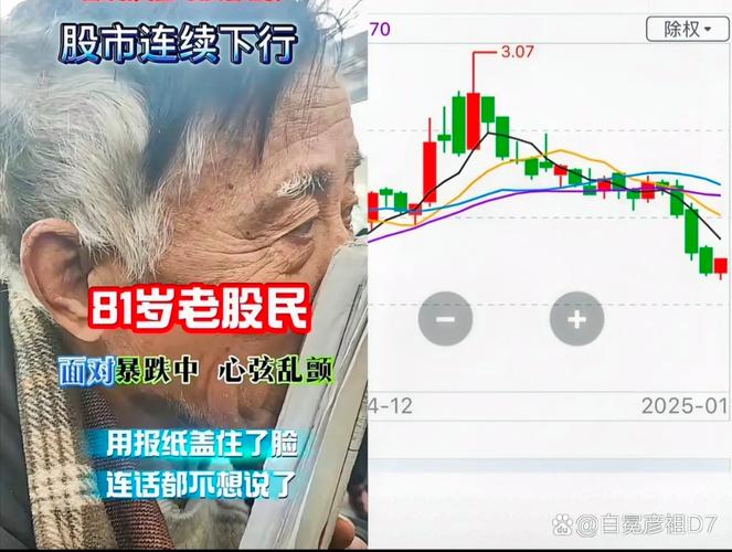 老八股现状揭秘：资历最老的股票如今表现如何？姜还是老的辣吗？