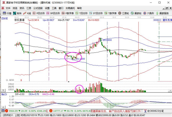股票底部出利空公告的影响及原因解析：为何利空消息后股价不跌反