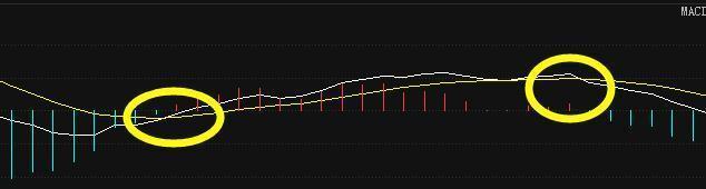 macd几种暴涨形态_股票上涨macd的形态_macd 0轴上暴涨买点
