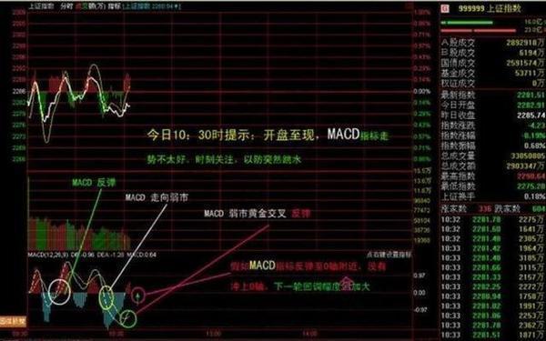 股票上涨macd的形态_macd几种暴涨形态_macd 0轴上暴涨买点