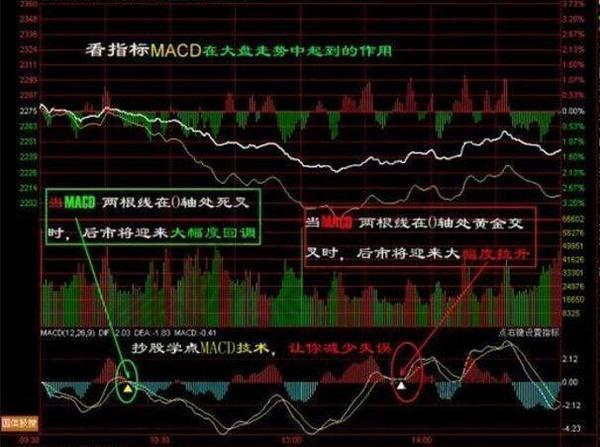 macd几种暴涨形态_macd 0轴上暴涨买点_股票上涨macd的形态