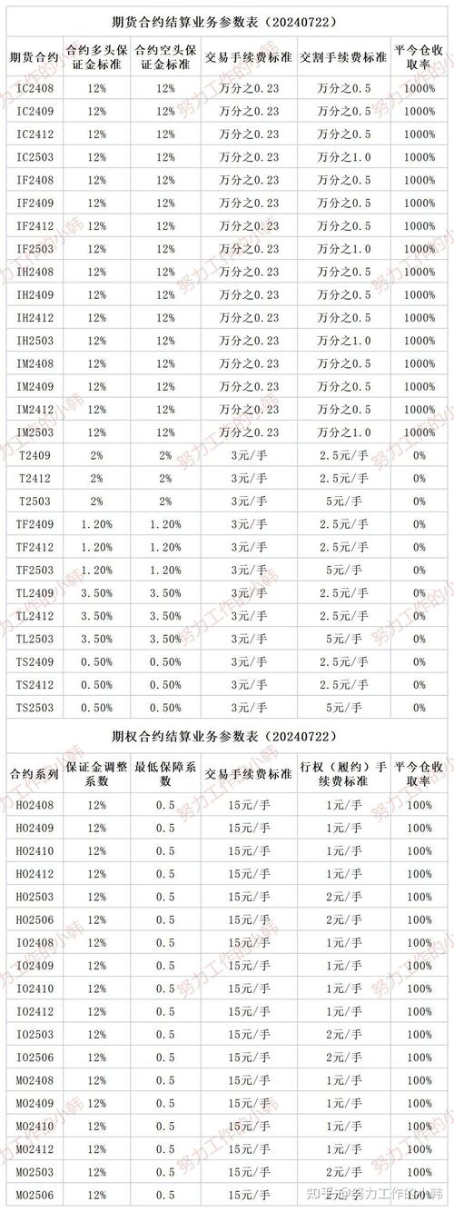 股指期货开户费用详解：手续费、保证金计算及不同品种对比