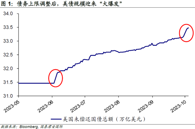近十年资本市场大事件_资本市场的黄金十年_30年资本市场