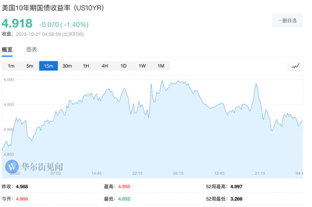 资本市场的黄金十年_近十年资本市场大事件_30年资本市场