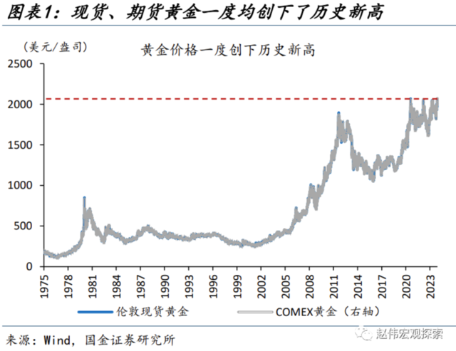 30年资本市场_近十年资本市场大事件_资本市场的黄金十年