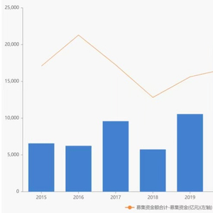 中国资本市场十年发展纲要_近十年来资本市场大事件_近十年资本市场大事件