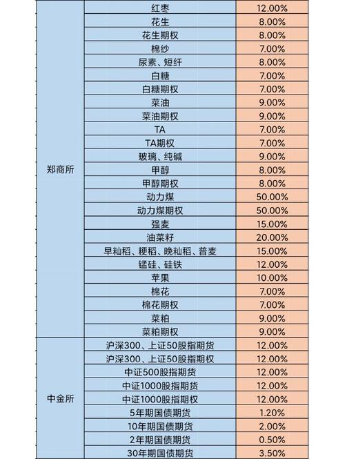 期货交易保证金计算方法详解：如何计算合约价值与杠杆效应