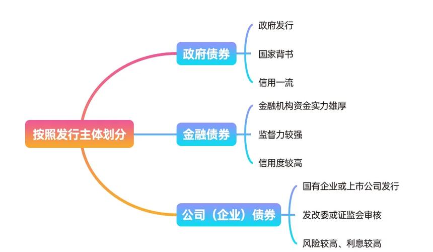 城投债融资基本操作流程及主要发行条件全解析