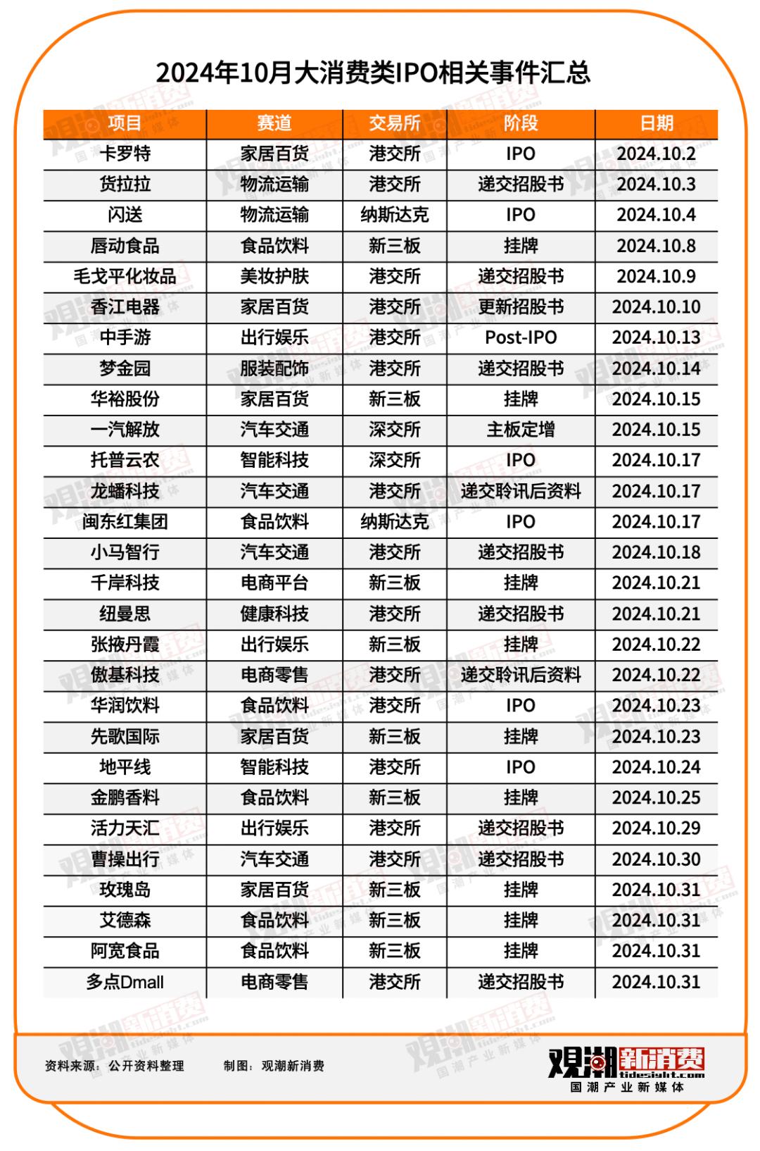 近十年资本市场大事件_近十年来资本市场大事件_中国资本市场十年发展纲要