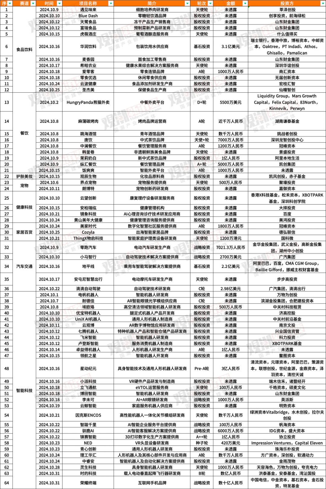 中国资本市场十年发展纲要_近十年来资本市场大事件_近十年资本市场大事件
