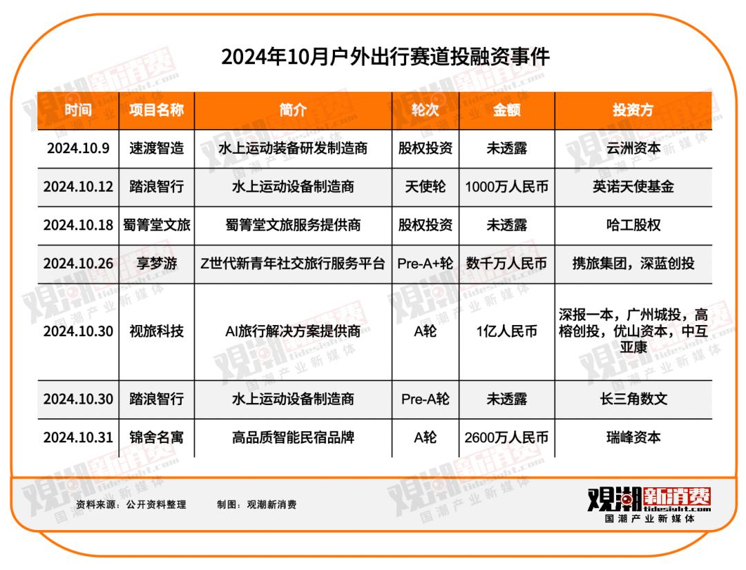 中国资本市场十年发展纲要_近十年资本市场大事件_近十年来资本市场大事件