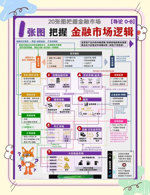 深入解读金融市场中期货的运作机制与发展历程