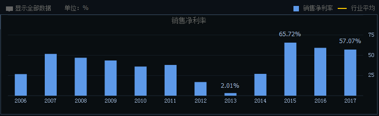 东方财富网股市行情中心_东方财富网股票行情中心_东方财富行情分析