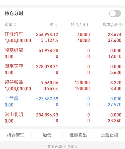 东方财富行情分析_东方财富网股市行情中心_东方财富网股票行情中心