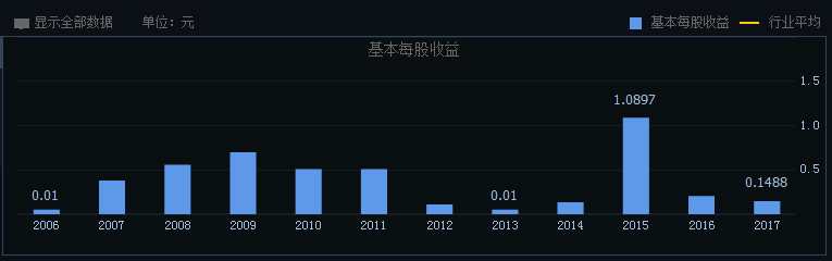 东方财富行情分析_东方财富网股票行情中心_东方财富网股市行情中心