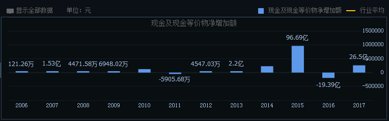 东方财富行情分析_东方财富网股市行情中心_东方财富网股票行情中心
