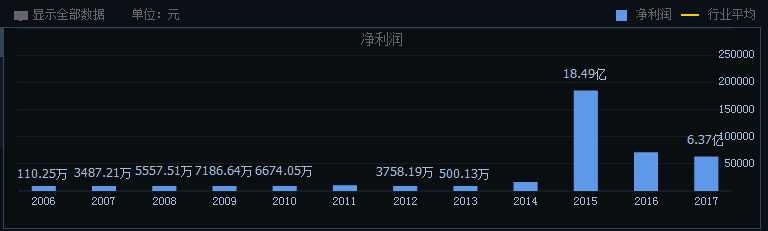 东方财富行情分析_东方财富网股市行情中心_东方财富网股票行情中心