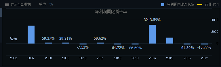 东方财富行情分析_东方财富网股市行情中心_东方财富网股票行情中心