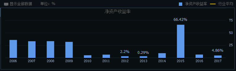 东方财富网股票行情中心_东方财富网股市行情中心_东方财富行情分析