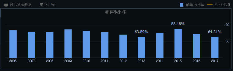 东方财富网股票行情中心_东方财富行情分析_东方财富网股市行情中心