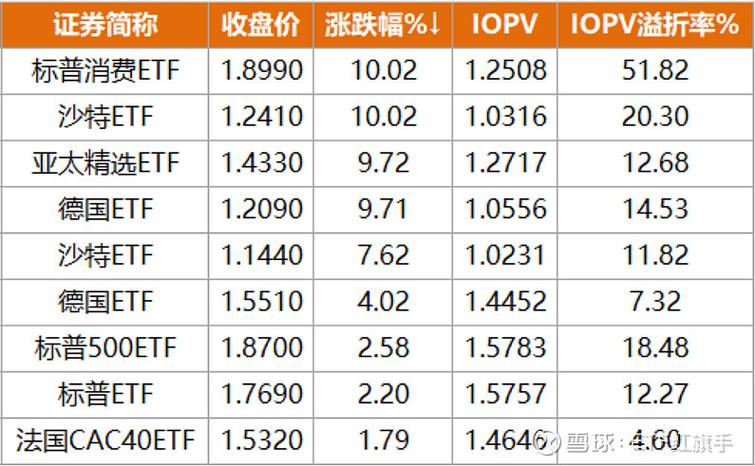 为什么要溢价购买股票_溢价股票购买要交税吗_溢价的股票可以买吗
