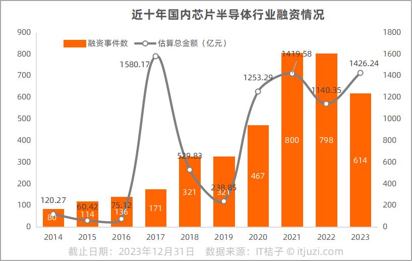 2023年全球芯片半导体行业变革下中国市场的挑战与机遇剖析