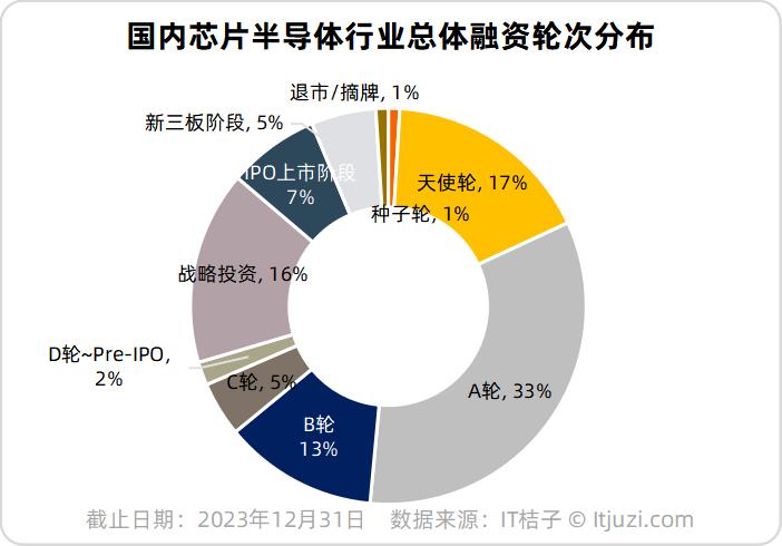 30年资本市场_近十年资本市场大事件_未来十年资本市场