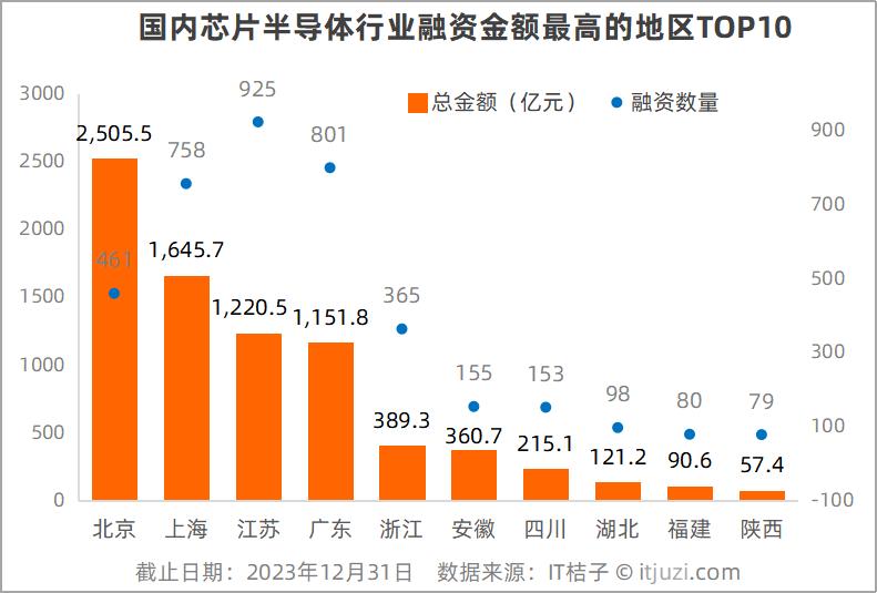 近十年资本市场大事件_30年资本市场_未来十年资本市场