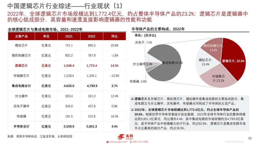 30年资本市场_未来十年资本市场_近十年资本市场大事件