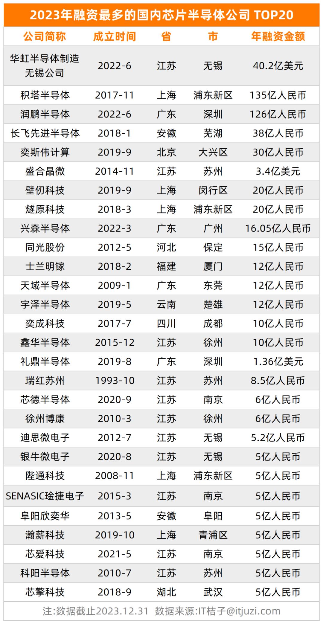近十年资本市场大事件_30年资本市场_未来十年资本市场