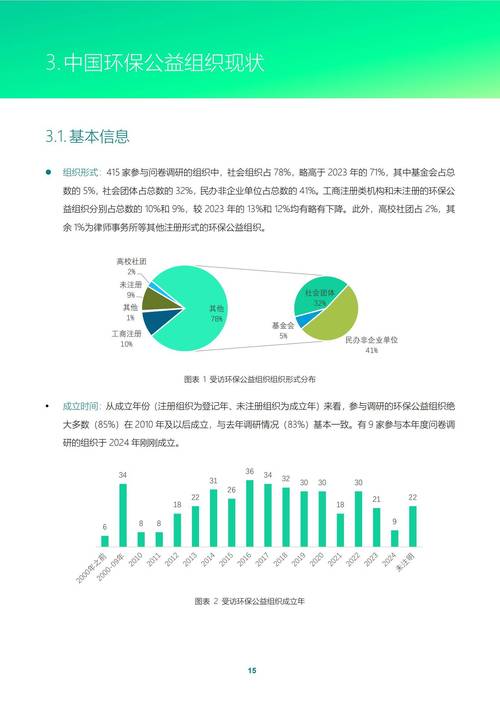 中国慈善捐赠新趋势特征及带来的规范管理难题剖析