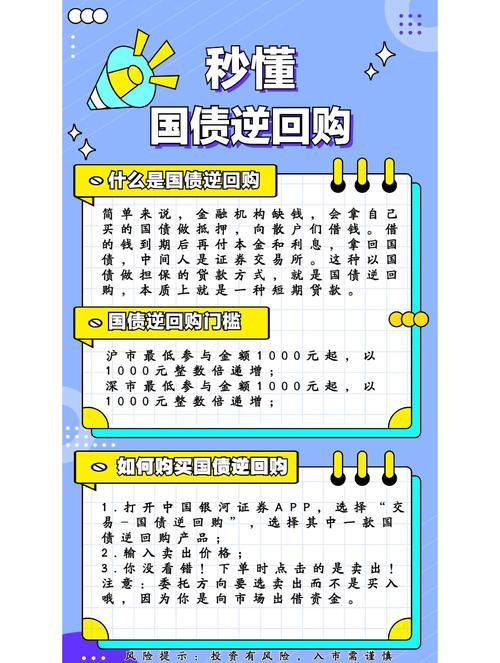 国债逆回购释义及操作流程介绍，快来了解其本质与方式