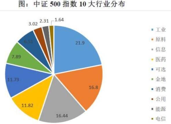 投资者必看！深度解析中证500指数成份股及发布渠道