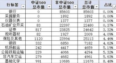 中证500股票种类.jpg