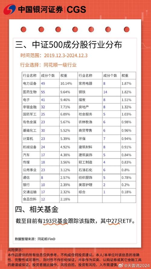 中证500一股多少钱_中证500都有哪些股票_中500股能够赚多少