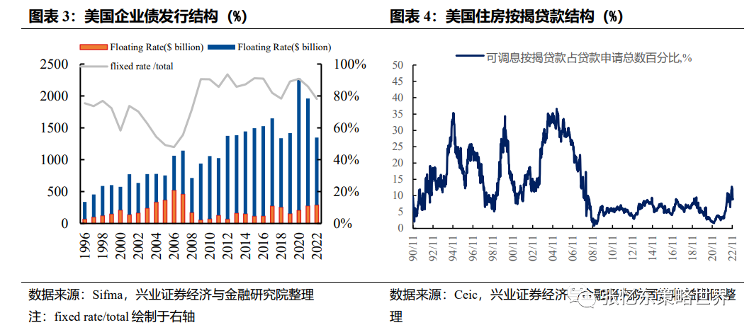资产平均久期计算公式_平均长期资产怎么算_某银行的平均资产久期是3年