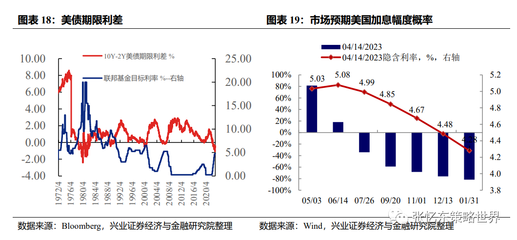 资产平均久期计算公式_某银行的平均资产久期是3年_平均长期资产怎么算