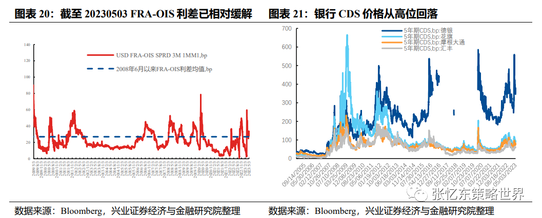 平均长期资产怎么算_某银行的平均资产久期是3年_资产平均久期计算公式