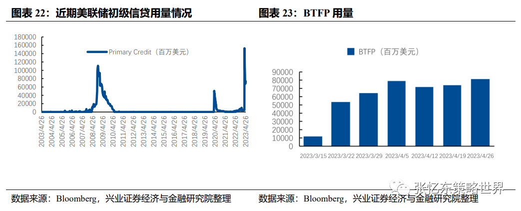 某银行的平均资产久期是3年_平均长期资产怎么算_资产平均久期计算公式