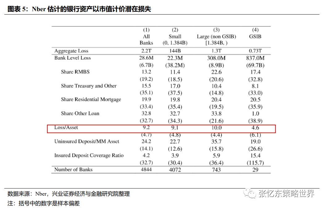 某银行的平均资产久期是3年_资产平均久期计算公式_平均长期资产怎么算