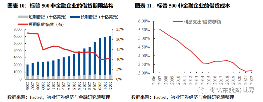 某银行的平均资产久期是3年_资产平均久期计算公式_平均长期资产怎么算