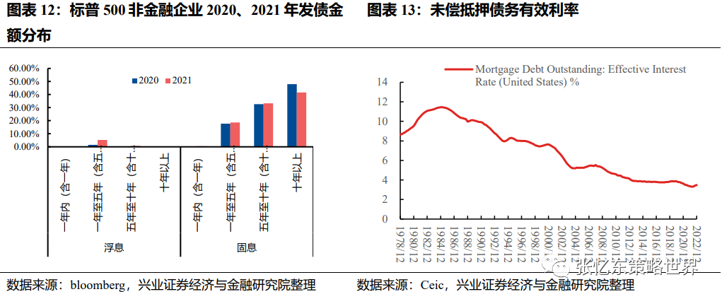 某银行的平均资产久期是3年_平均长期资产怎么算_资产平均久期计算公式