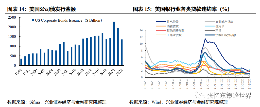 某银行的平均资产久期是3年_平均长期资产怎么算_资产平均久期计算公式
